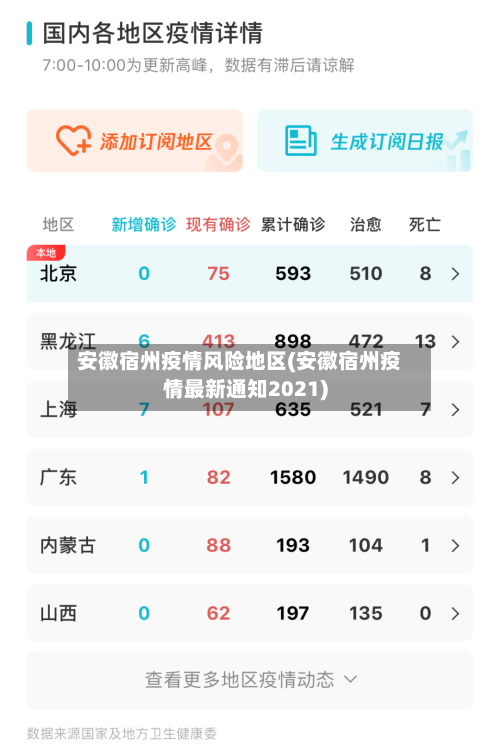 安徽宿州疫情风险地区(安徽宿州疫情最新通知2021)