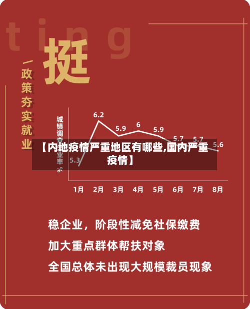 【内地疫情严重地区有哪些,国内严重疫情】