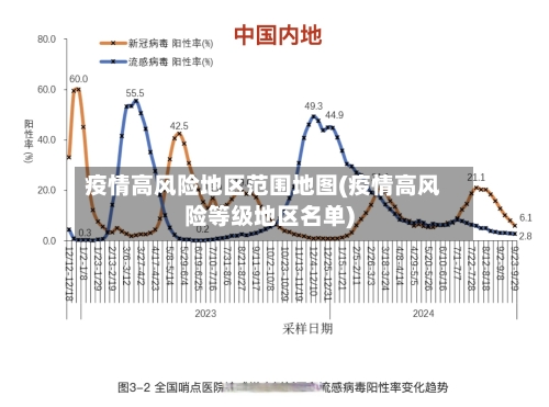 疫情高风险地区范围地图(疫情高风险等级地区名单)