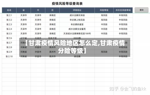 【甘肃疫情风险地区怎么定,甘肃疫情分险等级】