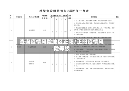 查询疫情风险地区正阳/正阳疫情风险等级