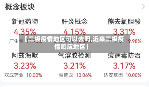 【二级疫情地区可以去吗,近来二级疫情响应地区】