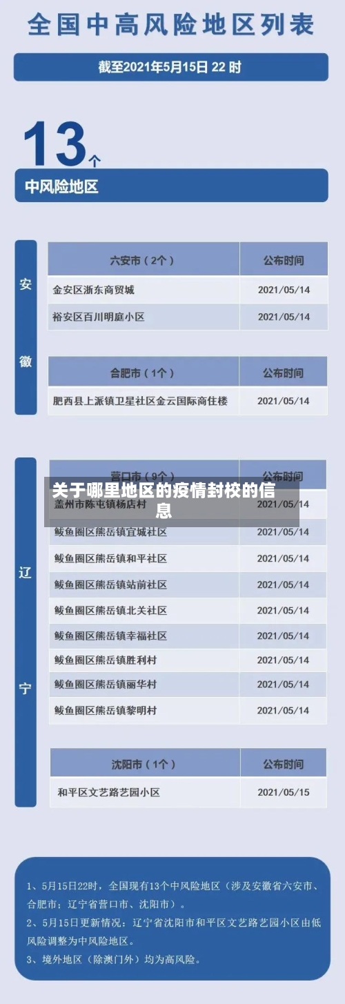 关于哪里地区的疫情封校的信息