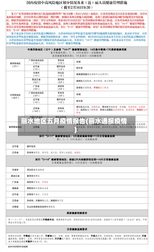 丽水地区五月疫情报告(丽水通报疫情)