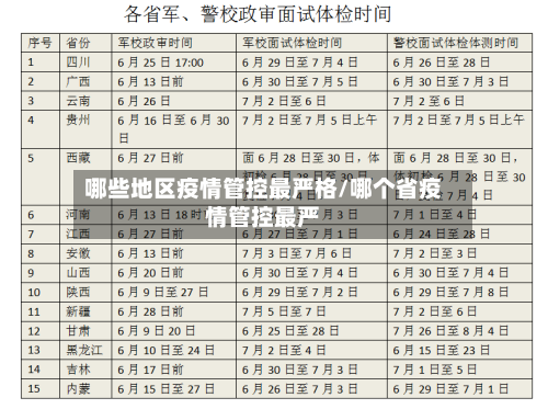 哪些地区疫情管控最严格/哪个省疫情管控最严