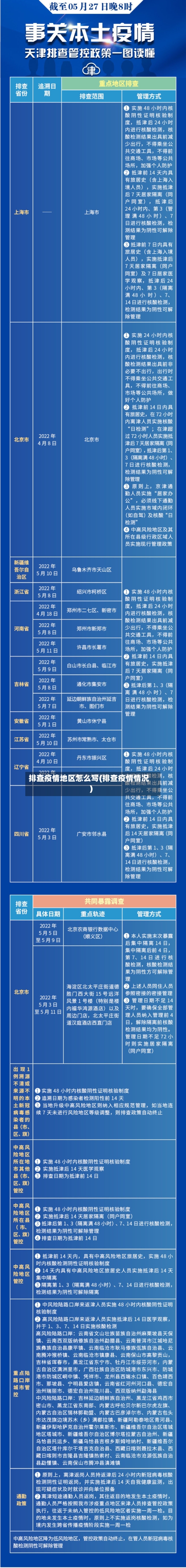 排查疫情地区怎么写(排查疫情情况)