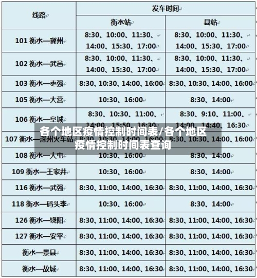 各个地区疫情控制时间表/各个地区疫情控制时间表查询