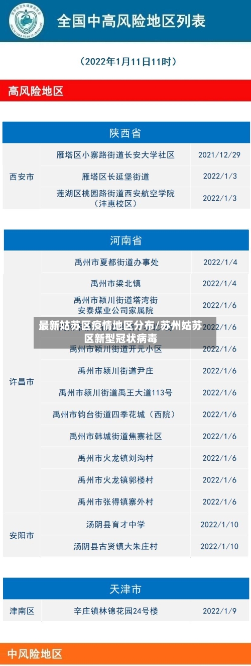 最新姑苏区疫情地区分布/苏州姑苏区新型冠状病毒