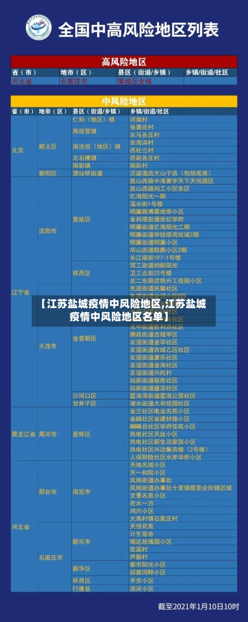 【江苏盐城疫情中风险地区,江苏盐城疫情中风险地区名单】