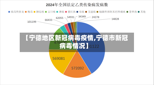 【宁德地区新冠病毒疫情,宁德市新冠病毒情况】