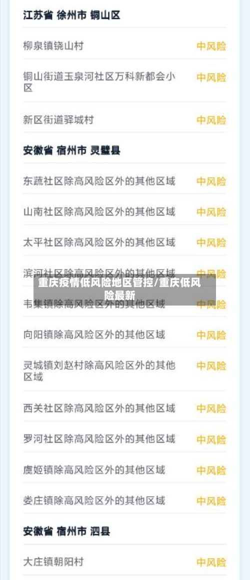 重庆疫情低风险地区管控/重庆低风险最新