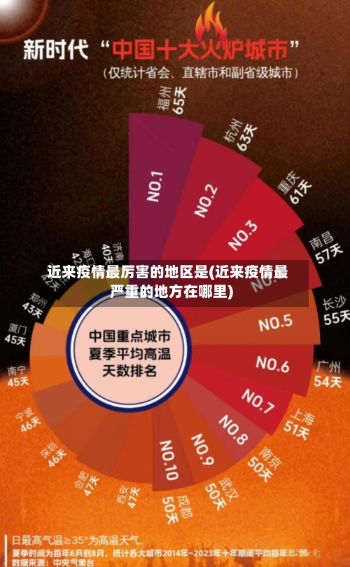 近来疫情最厉害的地区是(近来疫情最严重的地方在哪里)