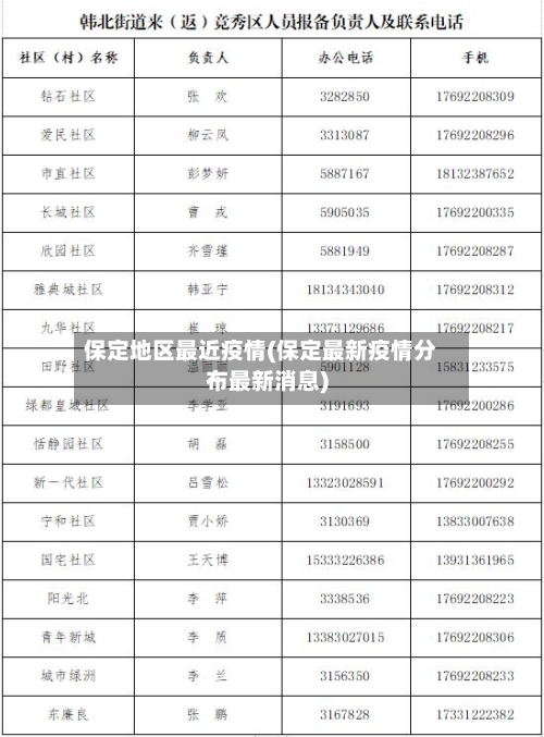 保定地区最近疫情(保定最新疫情分布最新消息)