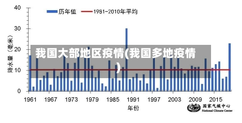 我国大部地区疫情(我国多地疫情)