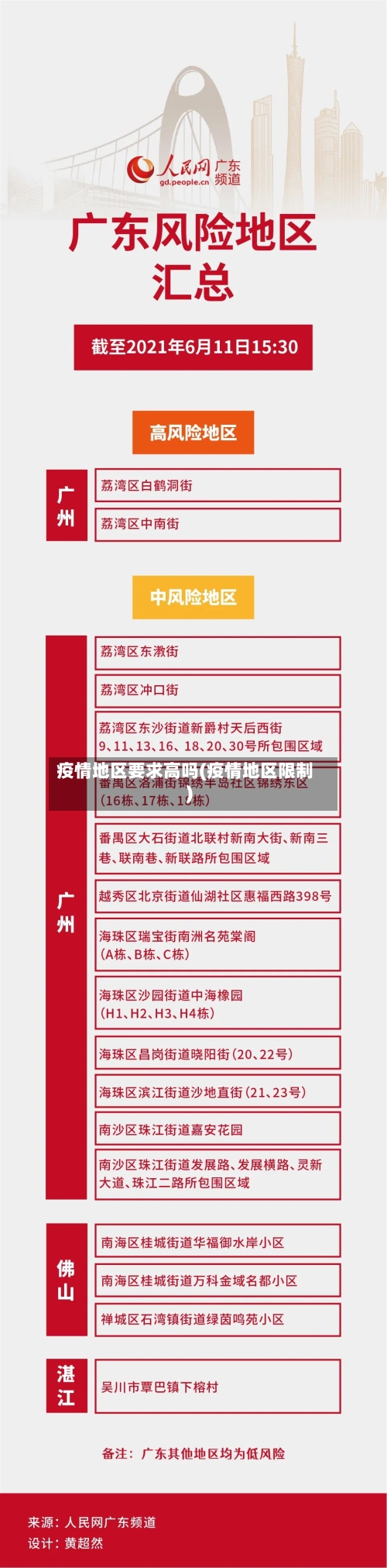 疫情地区要求高吗(疫情地区限制)