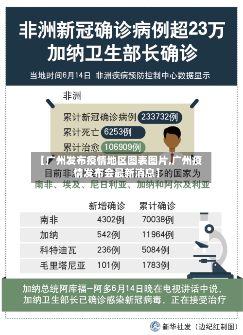 【广州发布疫情地区图表图片,广州疫情发布会最新消息】