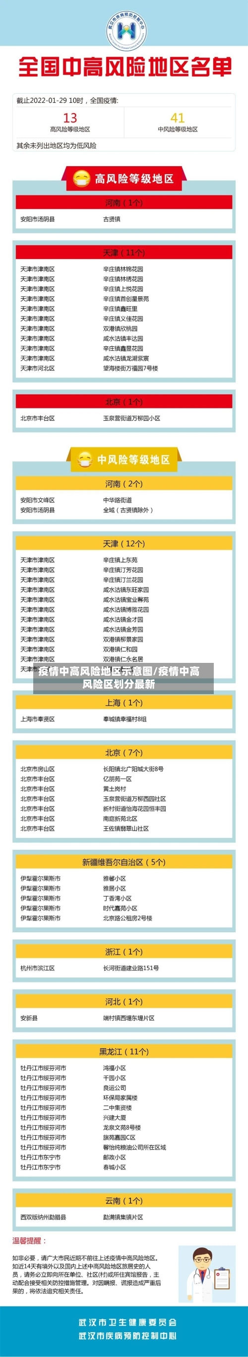 疫情中高风险地区示意图/疫情中高风险区划分最新