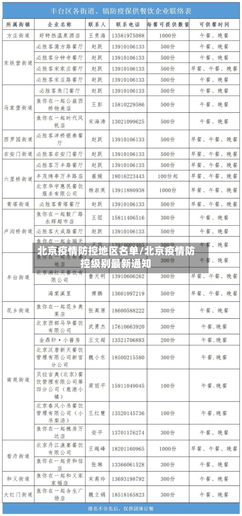北京疫情防控地区名单/北京疫情防控级别最新通知
