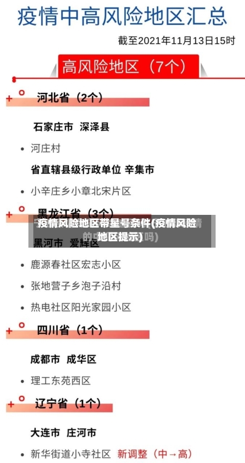 疫情风险地区带星号条件(疫情风险地区提示)