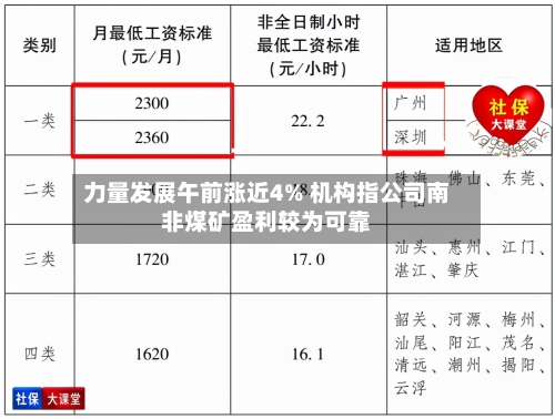 力量发展午前涨近4% 机构指公司南非煤矿盈利较为可靠