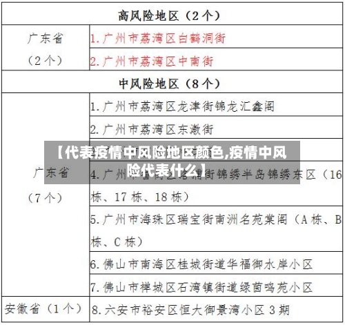 【代表疫情中风险地区颜色,疫情中风险代表什么】