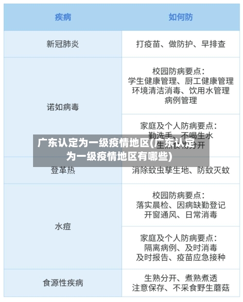 广东认定为一级疫情地区(广东认定为一级疫情地区有哪些)