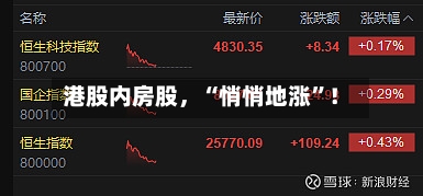 港股内房股，“悄悄地涨”！