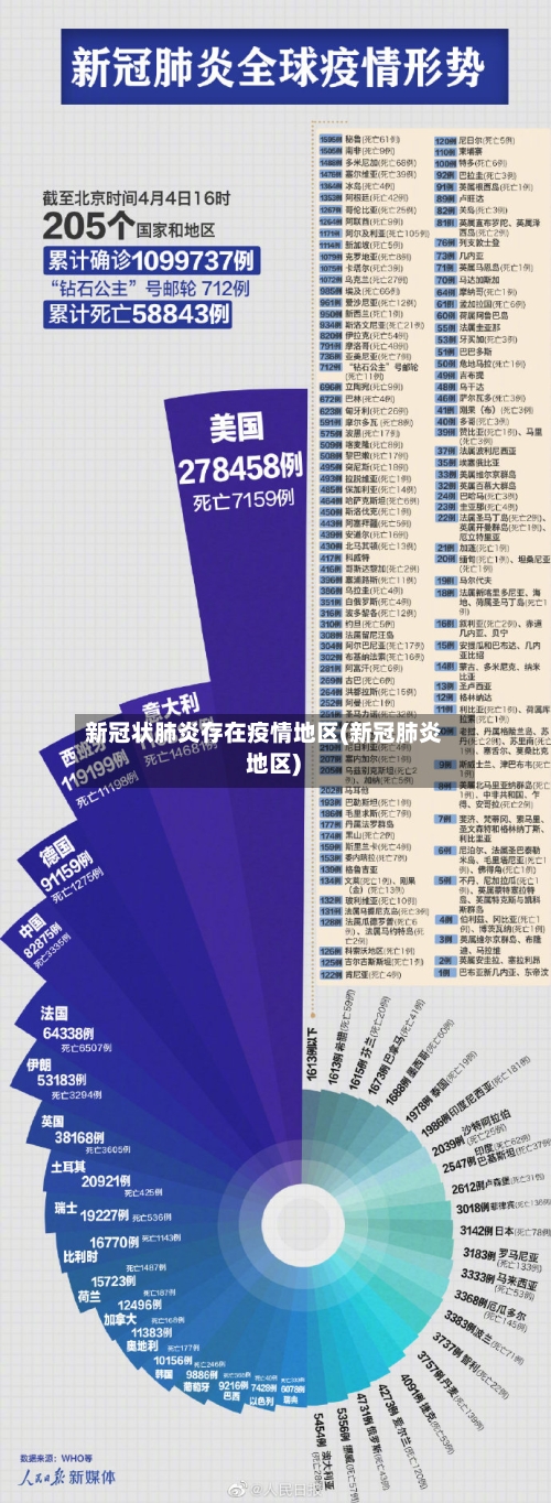 新冠状肺炎存在疫情地区(新冠肺炎 地区)