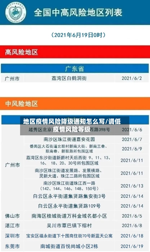 地区疫情风险降级通知怎么写/调低疫情风险等级