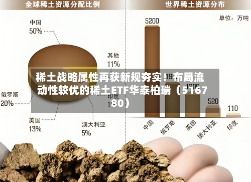 稀土战略属性再获新规夯实！布局流动性较优的稀土ETF华泰柏瑞（516780）