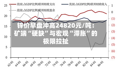锌价早盘冲高24820元/吨：矿端“硬缺”与宏观“滞胀”的极限拉扯