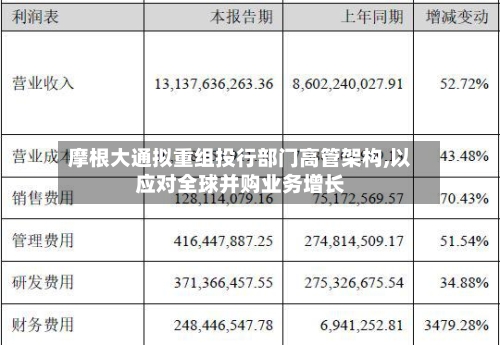 摩根大通拟重组投行部门高管架构,以应对全球并购业务增长