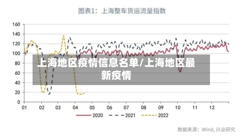 上海地区疫情信息名单/上海地区最新疫情