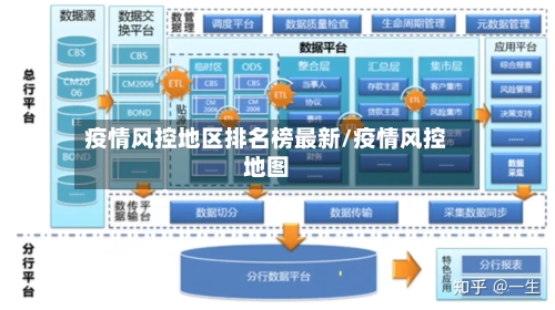 疫情风控地区排名榜最新/疫情风控地图