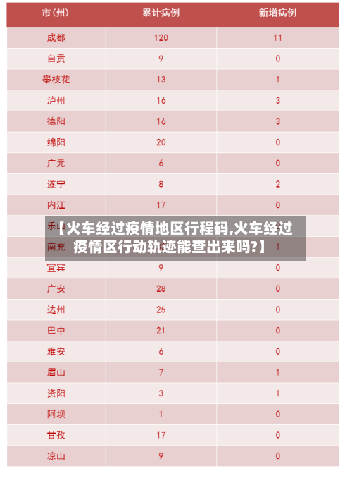 【火车经过疫情地区行程码,火车经过疫情区行动轨迹能查出来吗?】
