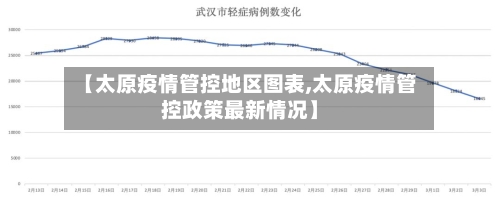【太原疫情管控地区图表,太原疫情管控政策最新情况】
