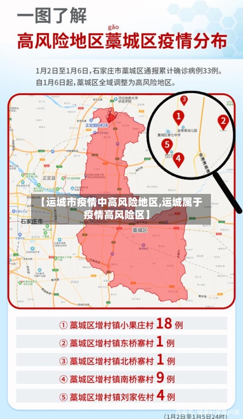 【运城市疫情中高风险地区,运城属于疫情高风险区】