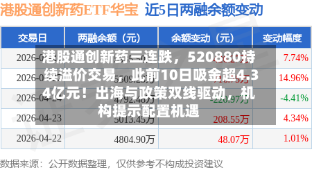 港股通创新药三连跌，520880持续溢价交易，此前10日吸金超4.34亿元！出海与政策双线驱动，机构提示配置机遇