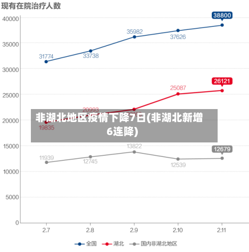 非湖北地区疫情下降7日(非湖北新增6连降)