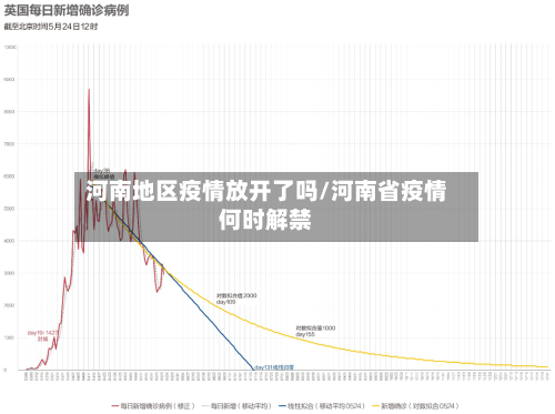 河南地区疫情放开了吗/河南省疫情何时解禁