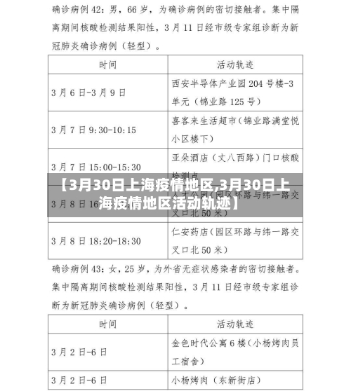 【3月30日上海疫情地区,3月30日上海疫情地区活动轨迹】