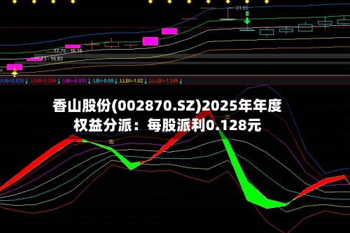 香山股份(002870.SZ)2025年年度权益分派:每股派利0.128元