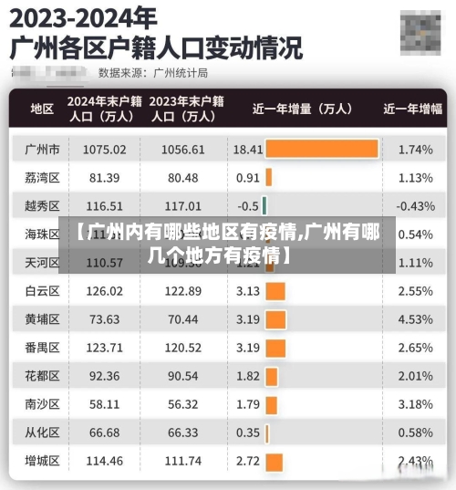 【广州内有哪些地区有疫情,广州有哪几个地方有疫情】