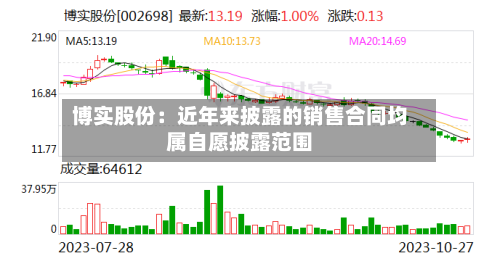 博实股份:近年来披露的销售合同均属自愿披露范围