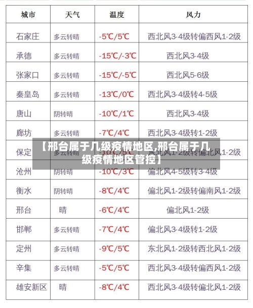 【邢台属于几级疫情地区,邢台属于几级疫情地区管控】