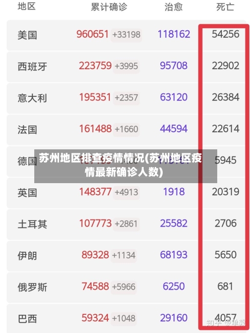 苏州地区排查疫情情况(苏州地区疫情最新确诊人数)