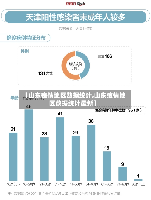 【山东疫情地区数据统计,山东疫情地区数据统计最新】