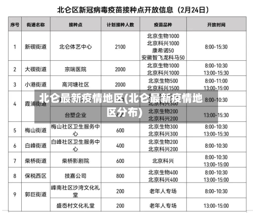 北仑最新疫情地区(北仑最新疫情地区分布)