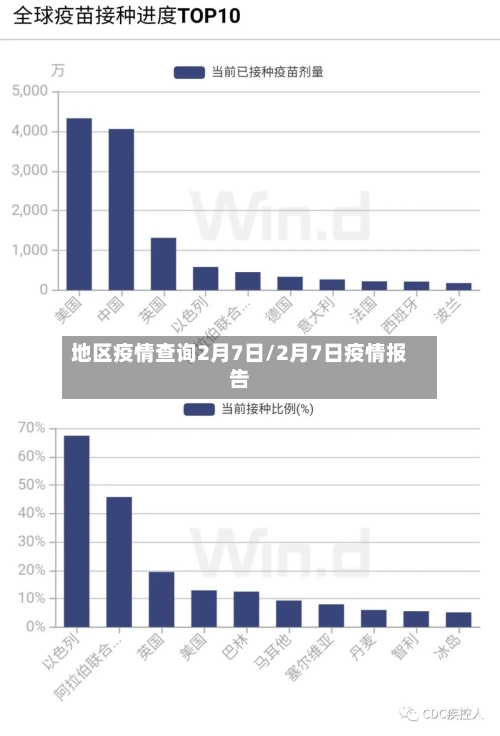地区疫情查询2月7日/2月7日疫情报告
