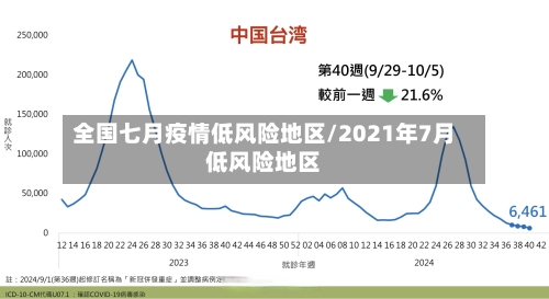 全国七月疫情低风险地区/2021年7月低风险地区